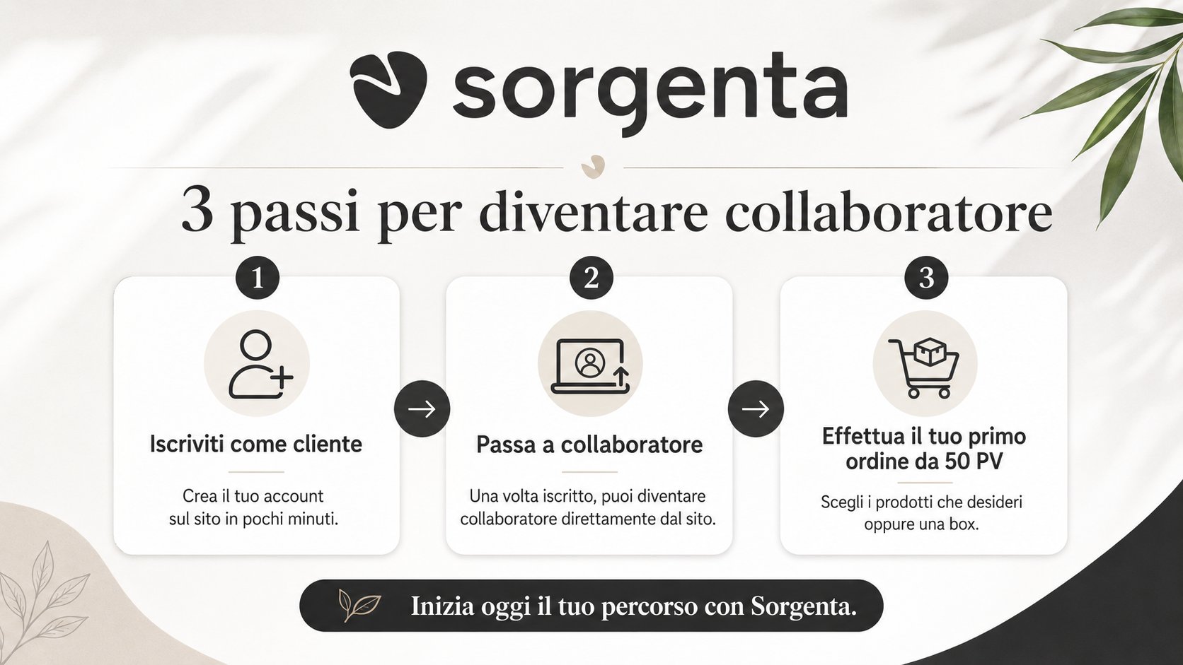 3 passi per diventare collaboratore Sorgenta