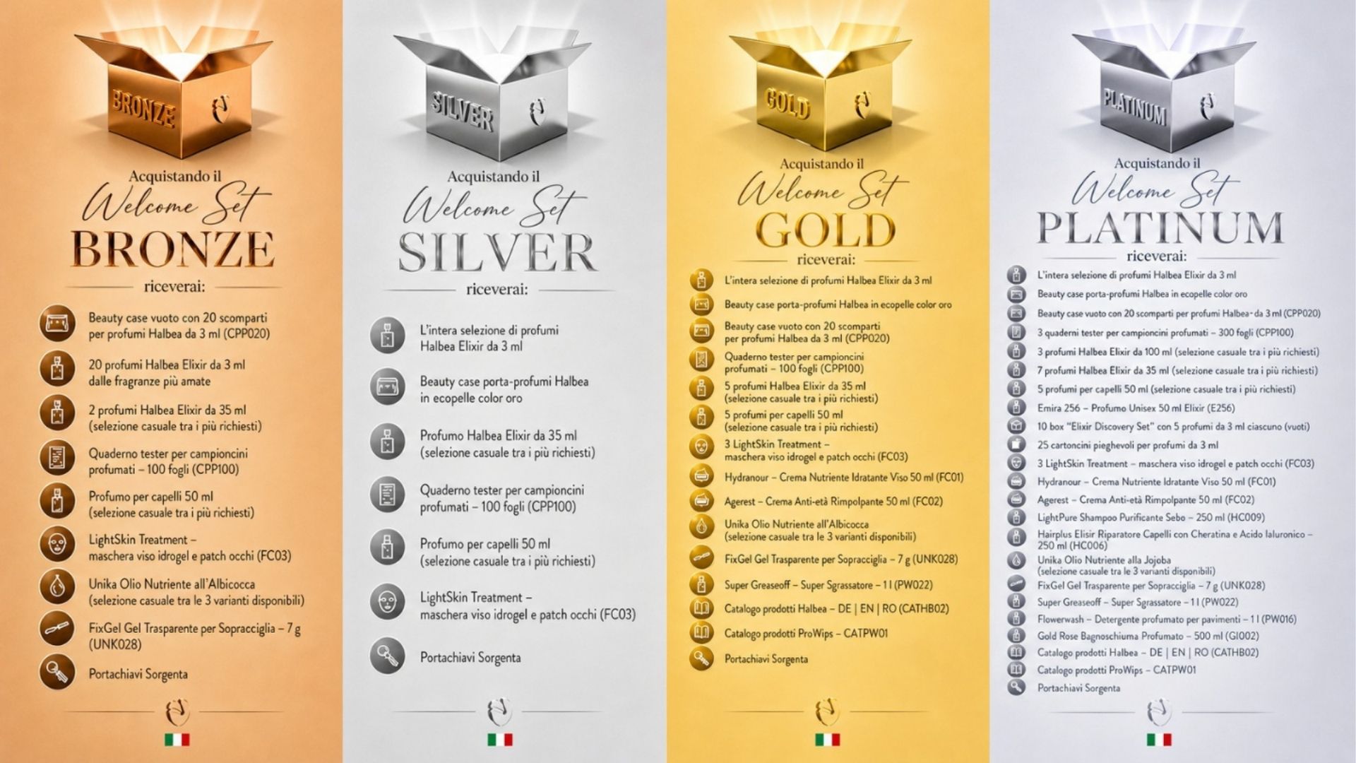 Cosa ricevi con i Welcome Set Sorgenta