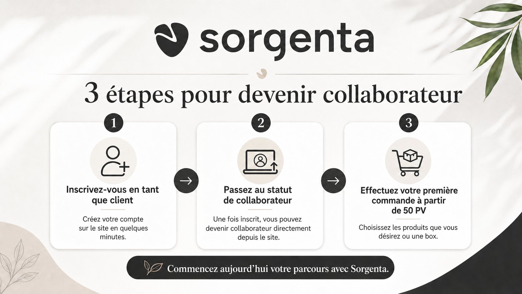 3 étapes pour devenir collaborateur Sorgenta