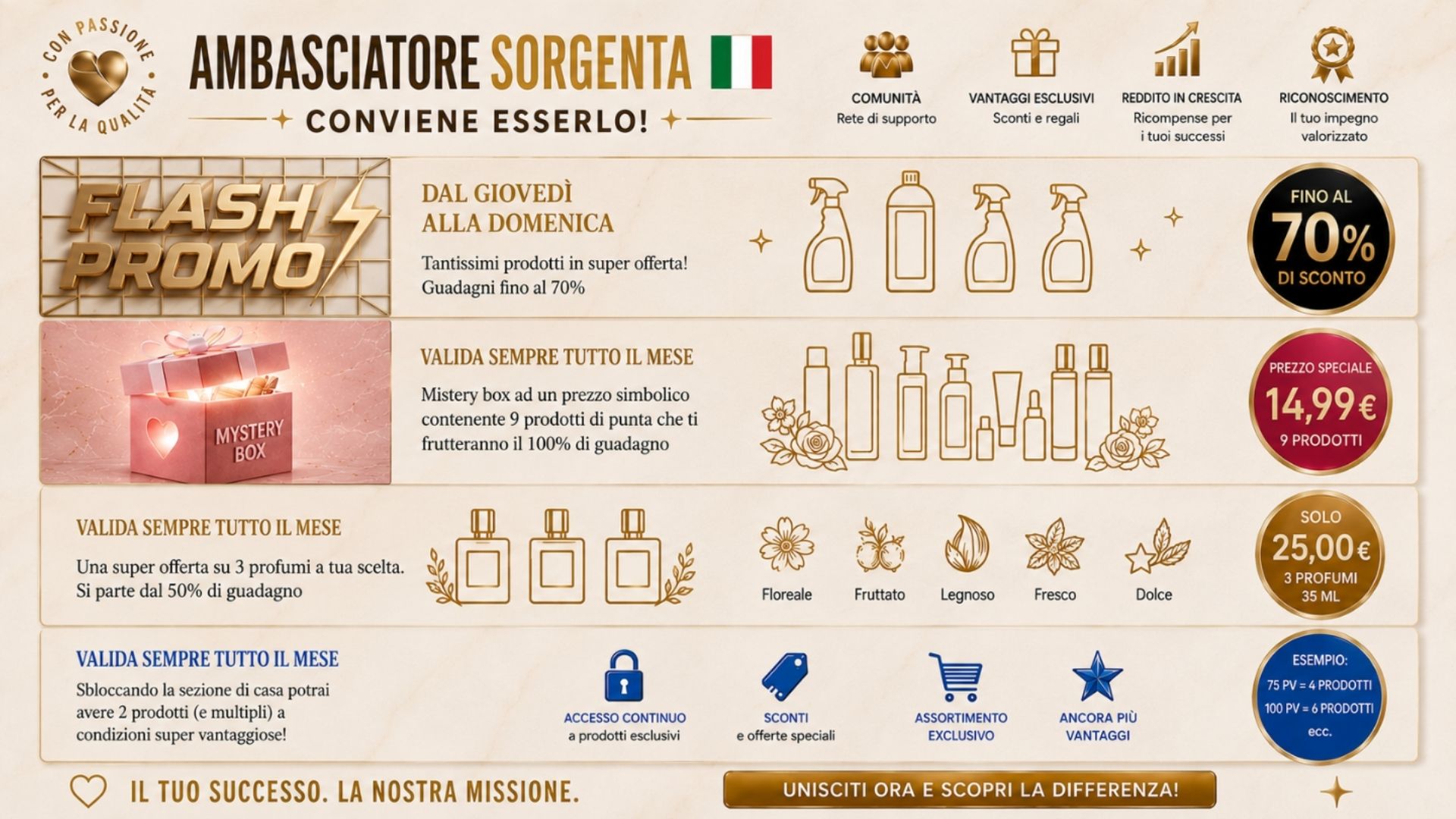 Opportunità