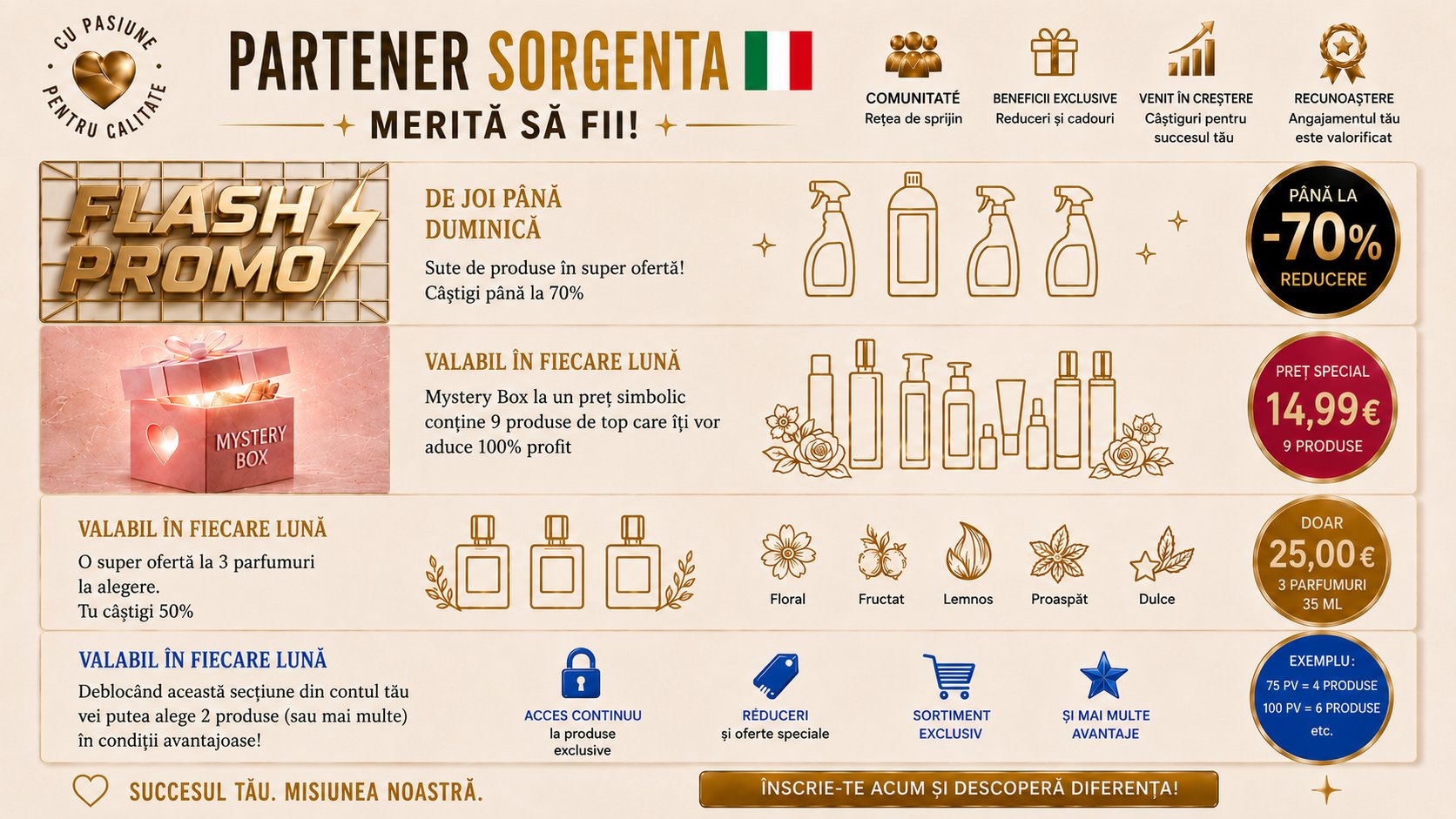 Opportunità